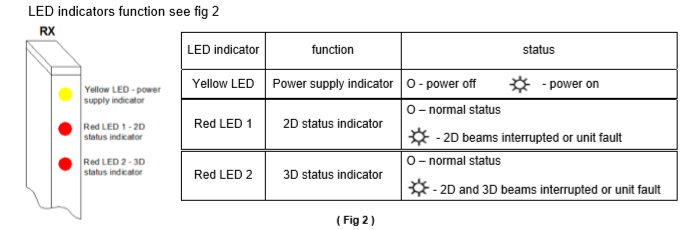 3D Protection Weco Door Detector Integrated For Shopping Mall Elevator