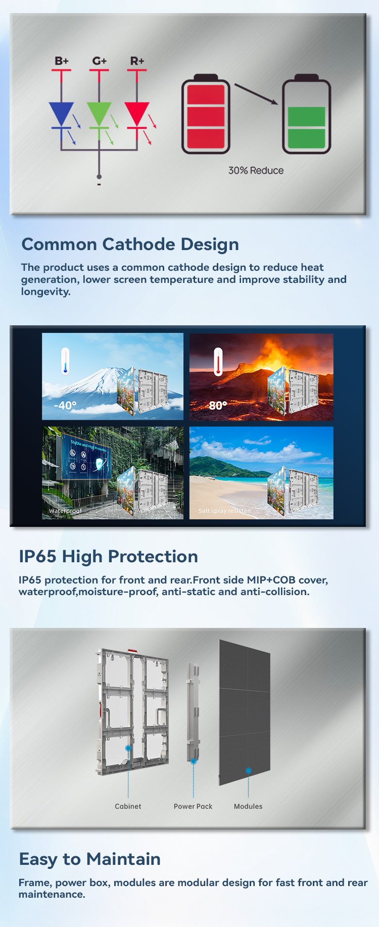 Reliable SMD LED Screen - All-Weather Commercial Display for Indoor/Outdoor Business Needs