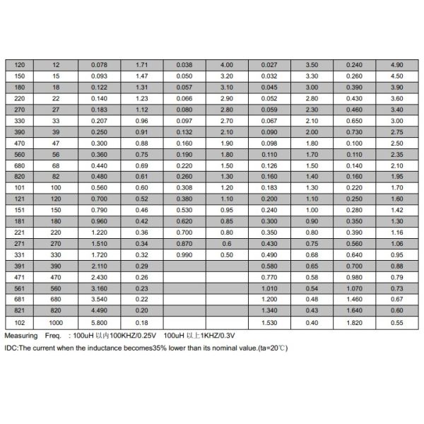 Common Mode Inductor SMT / SMD For Laptop And Bluetooth WSBTRHB Series
