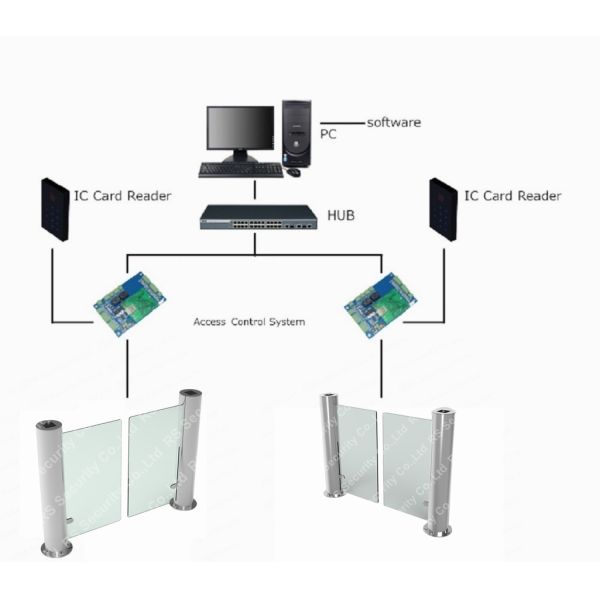 Biometric Speedlanes Turnstiles Ip68 Full- Automatic Swing Barriers Discount