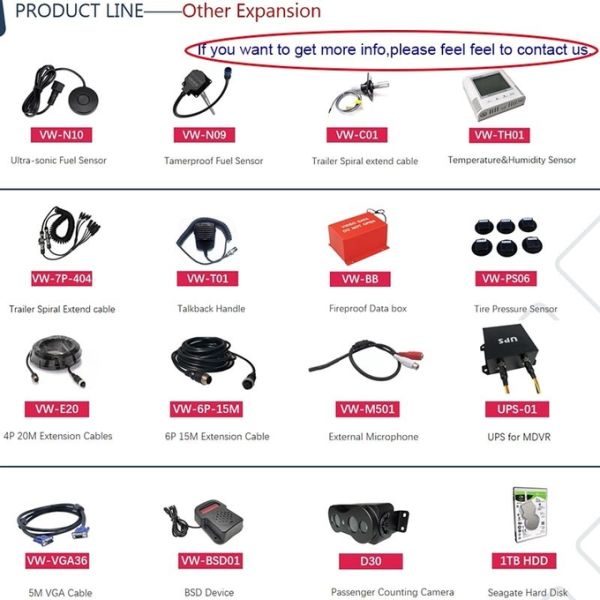 4G GPS WIFI Dual SD Card 4 Channel MDVR 1080P HDD AI DVR for Bus Cars Floklift