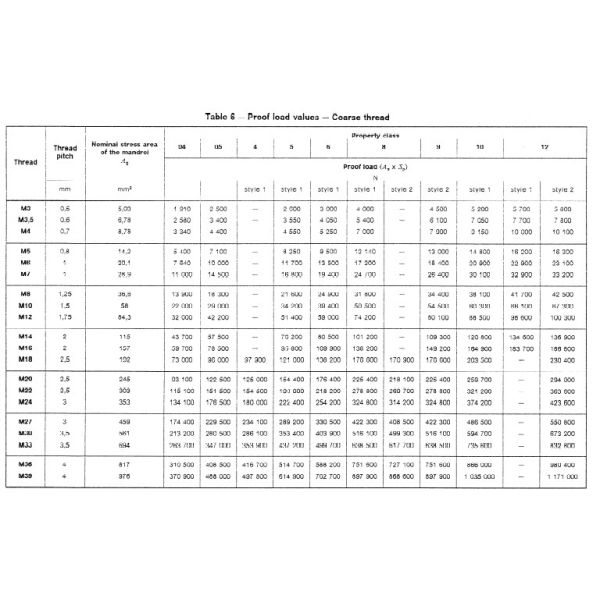 Custom Steel Grade 8 Heavy Hex Nuts M6 Din 934 , High Precision Hex Lock Nut