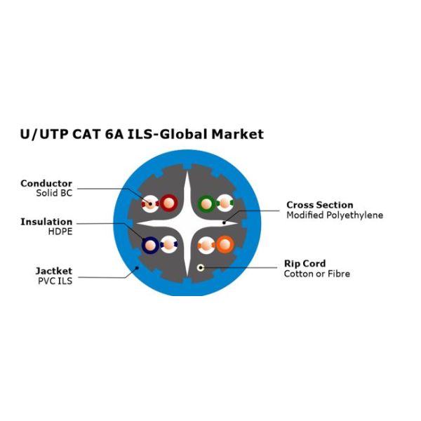 U / UTP CAT 6A Network Cable ,500Mhz,10Gbps, Copper conductor, unshielded,PVC-CPR, cat6a ethernet cable NO 7112302