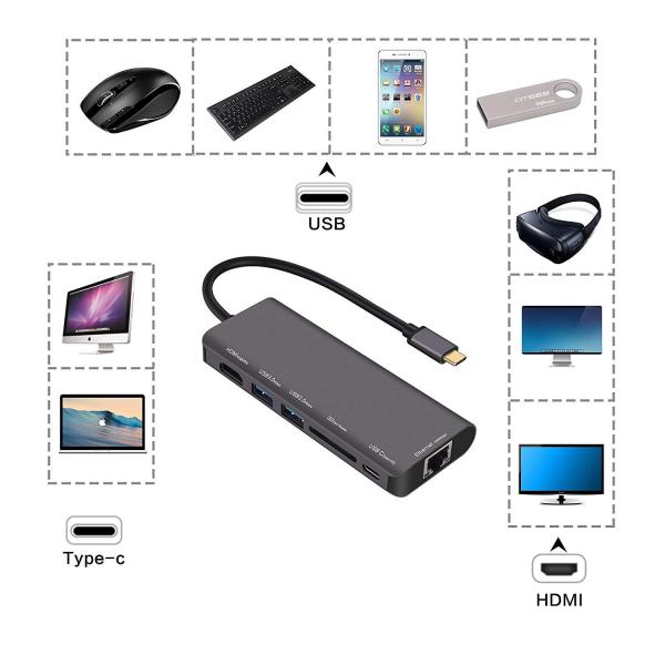 USB C Hub 6-in-1 Adapter with PD Power Delivery,1Gbps Ethernet Port,Thunderbolt 3 Compatible SD Card Reader Laptops