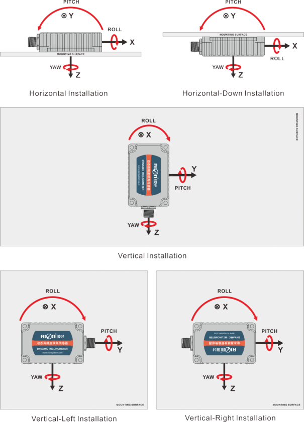 HDA436T Digital MEMS Dynamic Tilt Sensor To Measure Dynamic Machinery Dip Angle