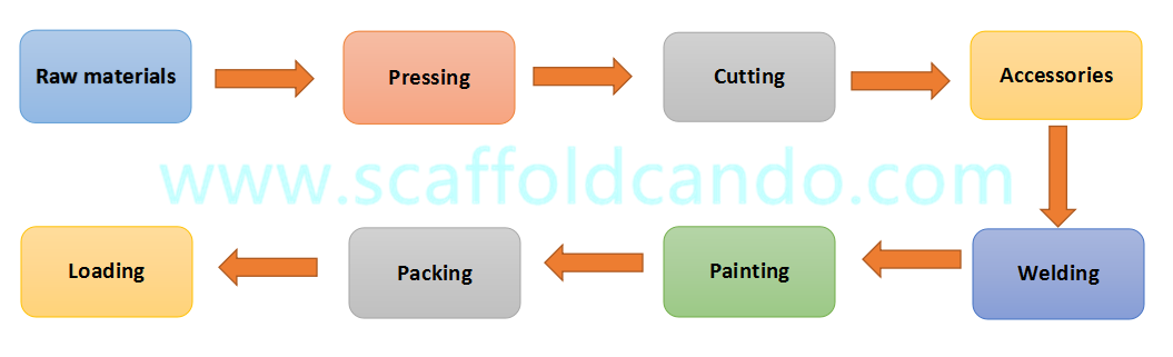 Galvanized 850*2370mm, 550*2691mm Q235 scaffolding stair case for Ringlock scaffolding system 8 steps 9 steps ladder