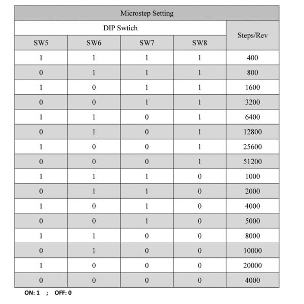 AC 30V - 80V 2.1A~8.4A quality protection Servo Motor CNC Stepper Driver