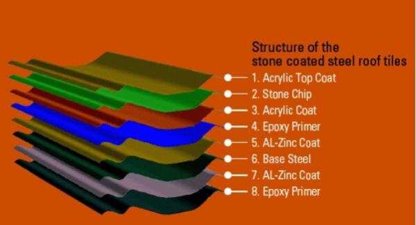 Quality Sand Stone Coated Sheet Metal Roll Forming Machines , Steel Roof Tile Production Line for sale