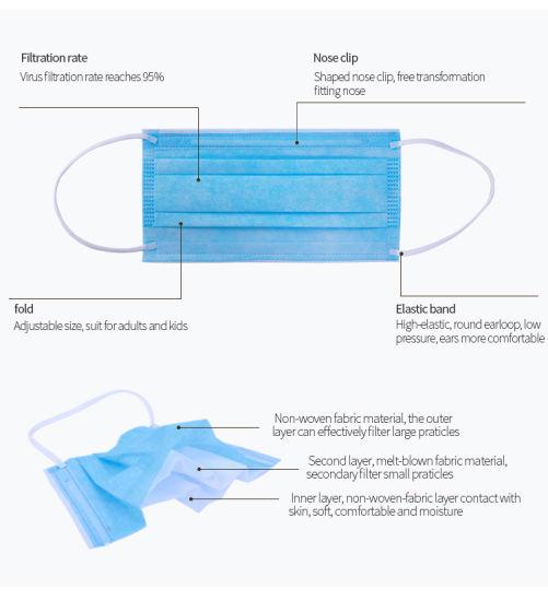 High Air Permeability Non Woven Face Mask Anti Pollution With Protective Filter