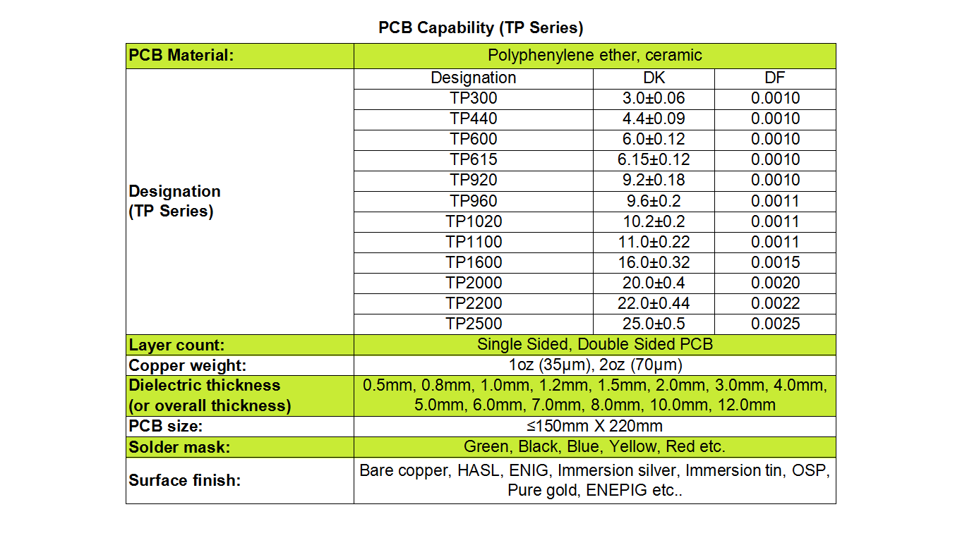 TP Series High Frequency material for Single Sided, Double Sided PCB with a thickness of 1.5mm, featuring OSP coating