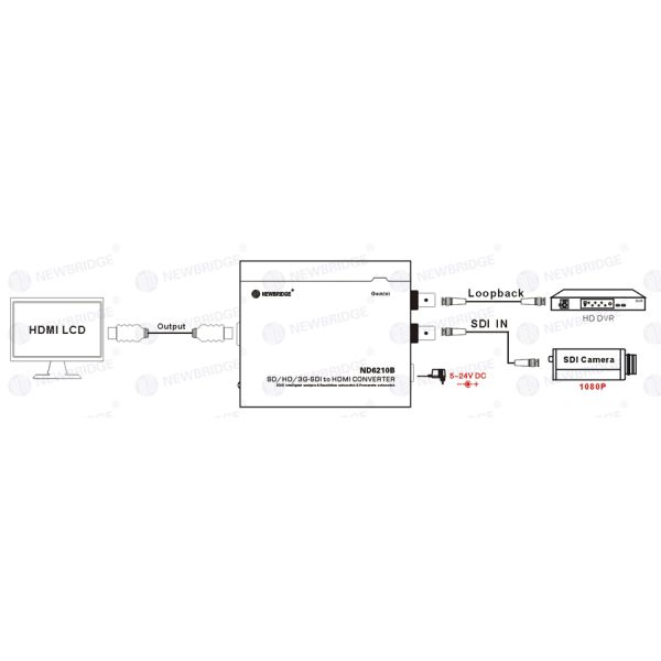 3G SDI Fiber Optic Transceiver 75ohms , Convenient HD Multimode Transceiver