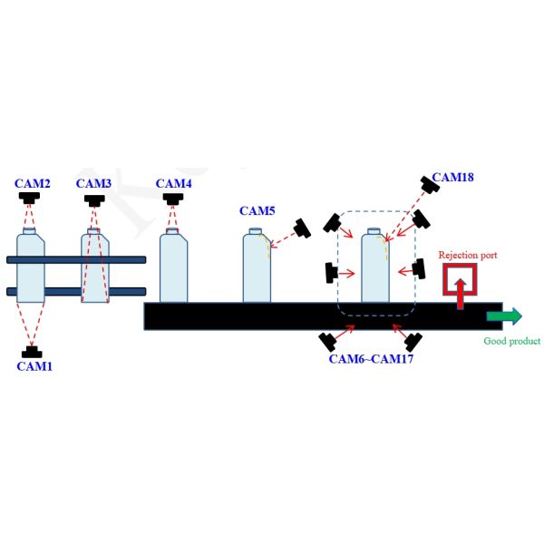 GMP Workshop 2L Jerry Can Automated Optical Visual Inspection Machine