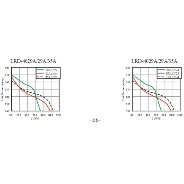 12V DC Cross Flow Fan DC Tangential Cross Flow High Speed Long Life Expectancy