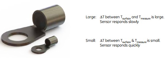 Surface Mounting Screw On Probe Assembly Ring Lug NTC Thermistor Terminal Micro Temperature Sensors 100KOhm 3950