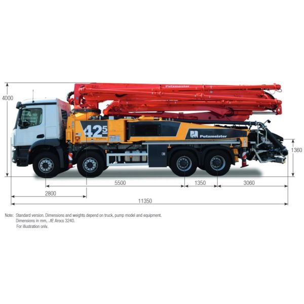 M42-5 Putzmeister Boom Concrete Pump Trucks 42M