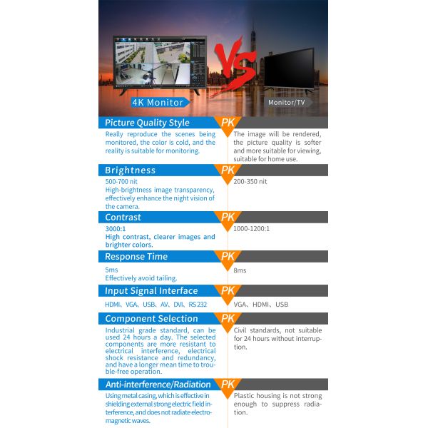 plastic bezel HDMI 32" HD 4K LED monitor CCTV display for surveillance security system