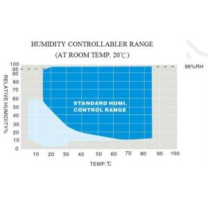 Fixed Temperature and Humidity Conditioning Test Climatic Chamber