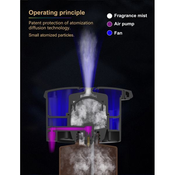 Hotel Lobby Luxury Scent Diffuser HVAC Aroma Scent Fragrance Machine