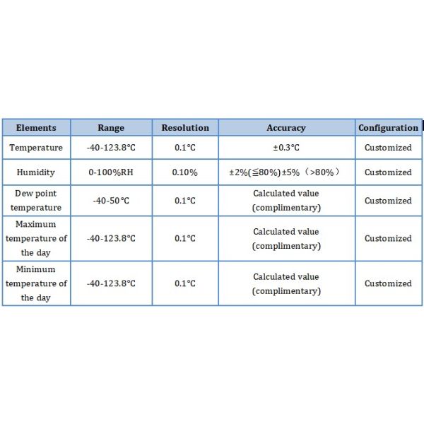 MODBUS Protocol Weather Station for Real-Time Monitoring of Environmental Conditions