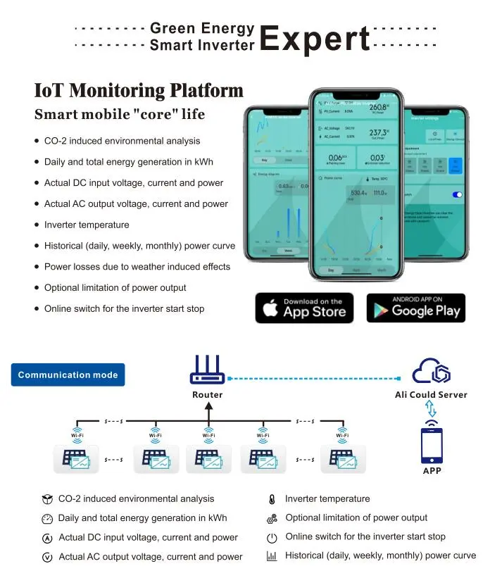 Balcony Micro Inverter System with WIFI/RS485 Communication and 99.9% MPPT Efficiency