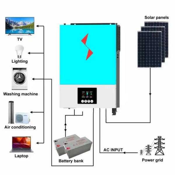 Hybrid Solar Inverter Single Phase Solar Hybrid Inverter Without Battery Hybrid Solar Inverter 3.6Kw 24V 48V