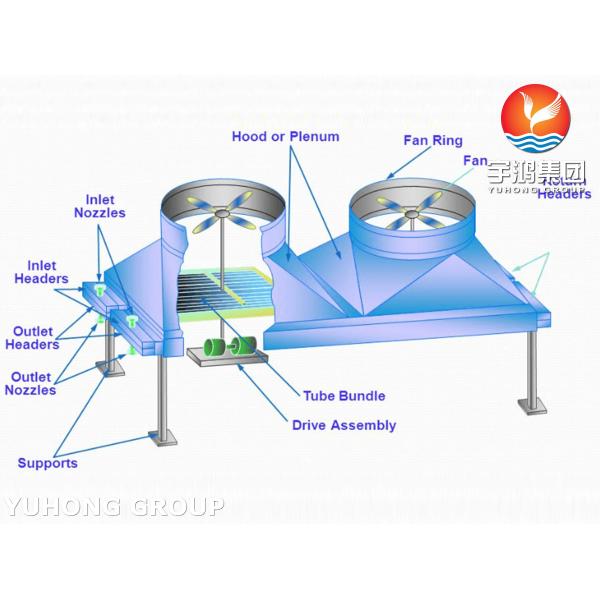 API 661 Induced Draft Air Cooler Heat Exchanger Fin Tube Bunble Oil Refinery Application