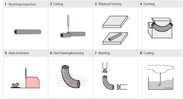 ASME B16.9 Carbon Stainless Steel Pipe Elbow EN10235 DIN2605 JIS B2311 GOST 17375