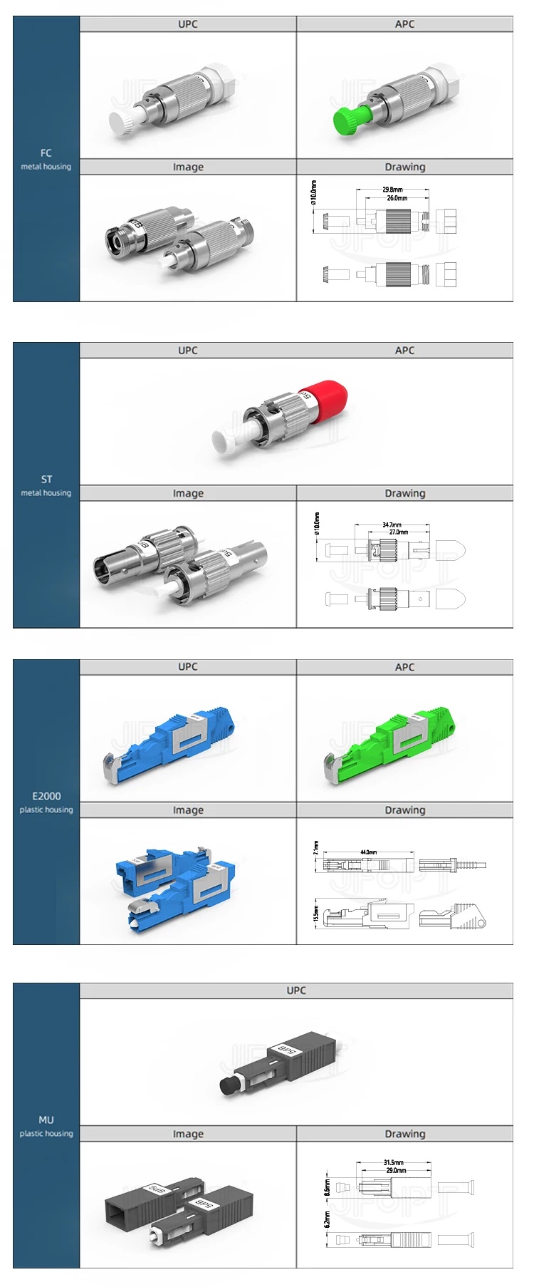 Singlemode Female to Male Fiber Optic Attenuator FC/Upc Connector for Insert Loss 5dB