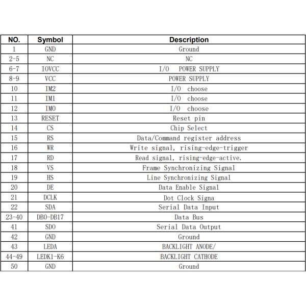 3.2'' TFT 240x320 RGB MCU SPI LCD Module Wide Temperature 40 PIN Industrial Display