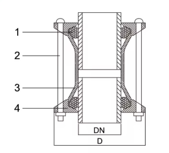 EN545 Large Range Flexible Bolt Gibault Joint Carbon Steel PN10/16 PVC Pipe Universal Coupling