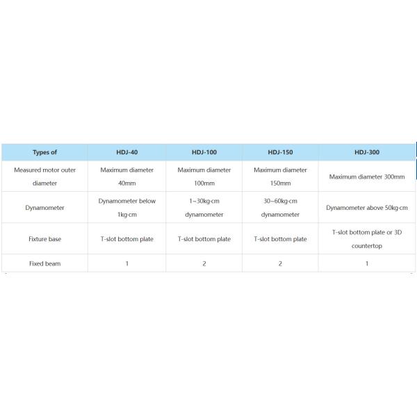 Precise Metal Motor Test Fixture Precision Motive Software Test Fixture