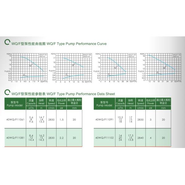 East Wq-F Strong Cold Drying Sewage Submersible Electric Pump for Rapid Heat Dissipation