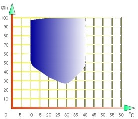 Lab Tissue Culture Incubator Co2 ISO CE Carbon Dioxide Incubator In Cell Culture