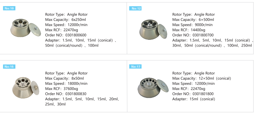High Speed Centrifuge GL-21M With 17 Rotors Available Large Capacity Centrifuge