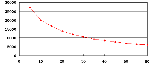 Contact IC Chip Pre Personalization Machine Preperso And Initialization Machine