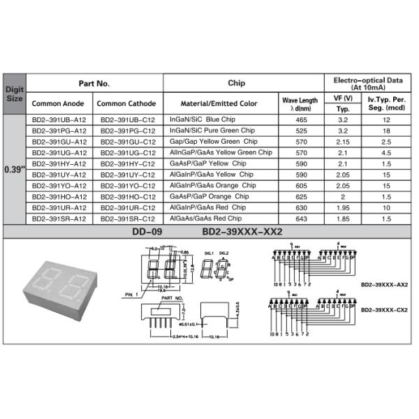 0.39 Inch Multi Segment LED Display 7 Segment Dual Digits With 50000Hrs Lifetime OEM