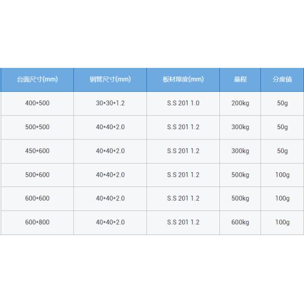 Industrial Computing Bench Weighing Scale Mobile Digital Bench Scales