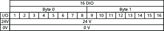 IACM-DI16P-IOL-20 Economical IOLINK Protocol module 16 Channel Digital Input / Output Series