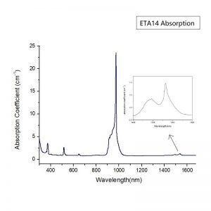 CRYLINK Laser Glass / Er Glass For Laser Transmitters High Optical Slope Efficiency