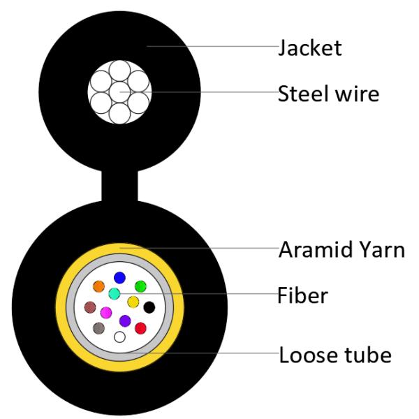 GYXTC8Y 4 6 8 12 Core Aerial Figure 8 Fiber Cable Uni-Tube Non-Armored Fiber Optic Cable