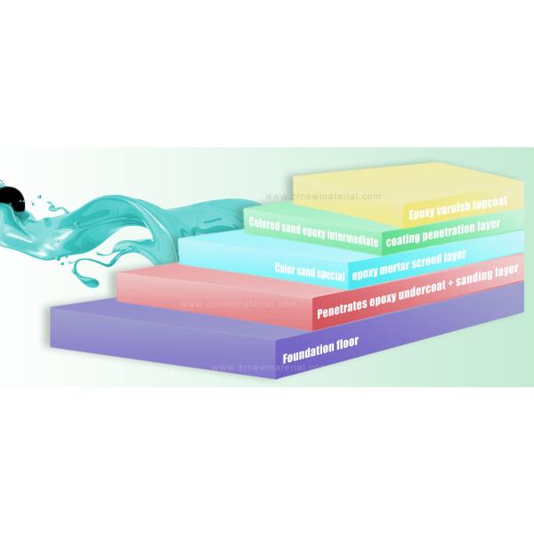 Chemical Resistance Sand Epoxy Floor Coating Waterborne Epoxy Paint Two Components