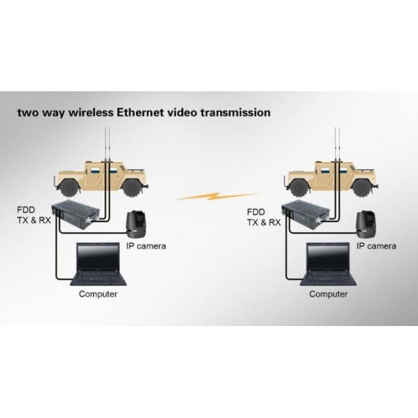 5~10km LOS COFDM Wireless Video Transmitter Low Delay IP Radio Transceiver with 5W Power