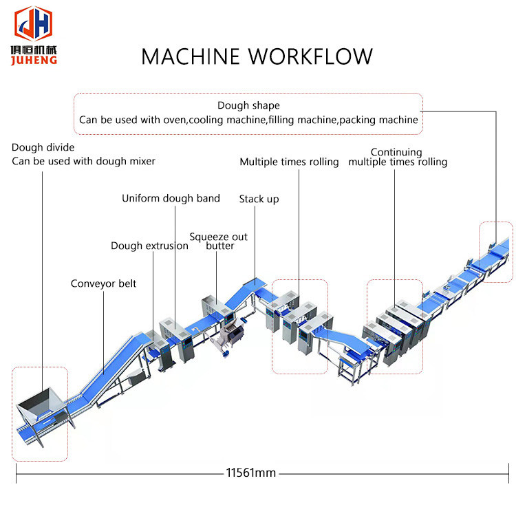 Commercial High-Capacity Automatic Puff Pastry Production Line Cinnamon Roll Machine
