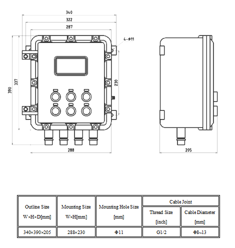 Anti Explosion Belt Scale Controller With Weight & Ration Flow Feeding