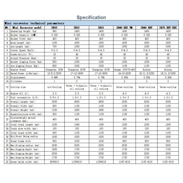 Mini Trench Digger Bucket Crawler Excavator Parts Length 3290 mm Width of track 230 mm