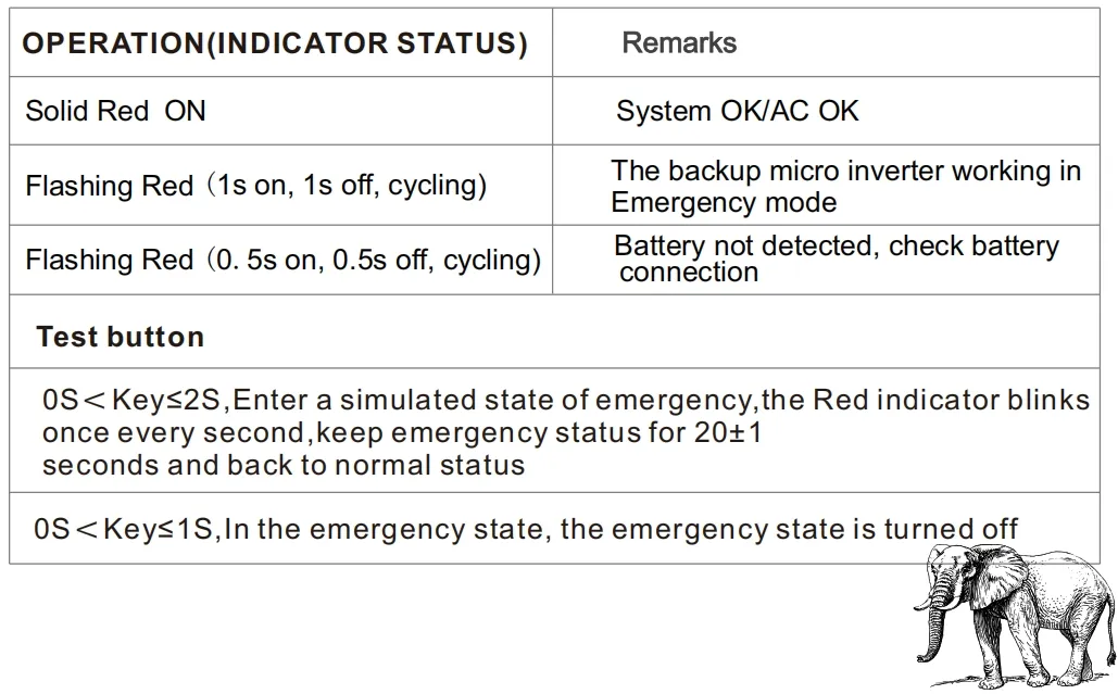 Factory Price UL Listed 0-10V Dimmable LED Emergency Panic Driver with 90 Minute Discharge Time 5 Year Warranty for Wall Light Panel Light Pendant Light
