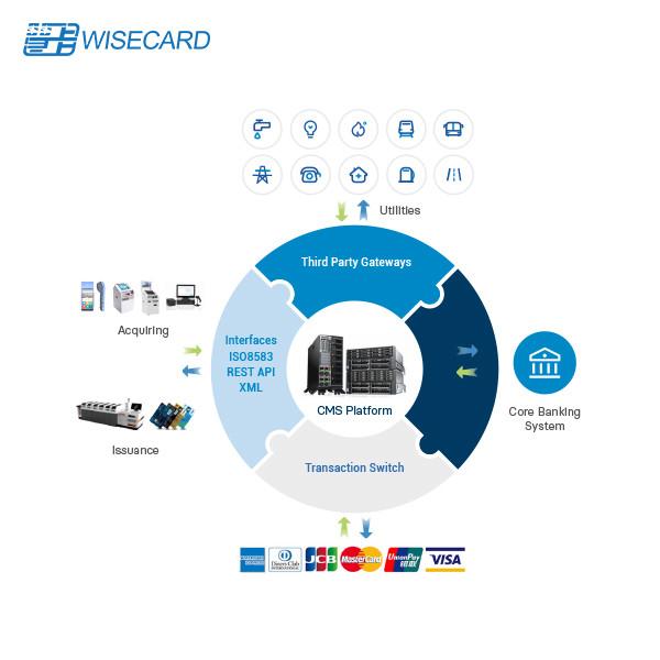 Quality CMS PADSS Credit Card Processing Platform EMV With Bank Core System for sale