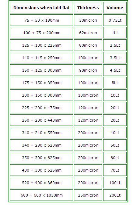 Non toxic odorless PE drip irrigation pipes for drip watering system,PE drip irrigation pipe with low price,drip irrigat