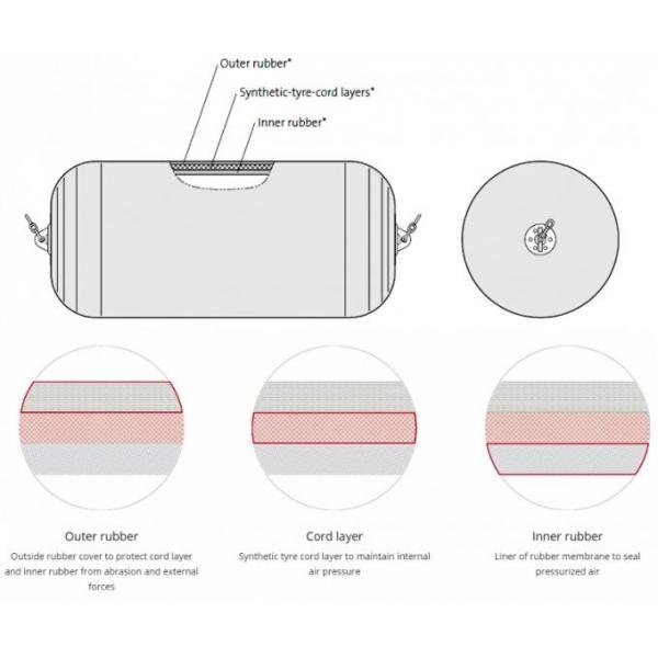 Floating Pneumatic Marine Fender Natural Rubber For Cargo Ship Docking Mooring