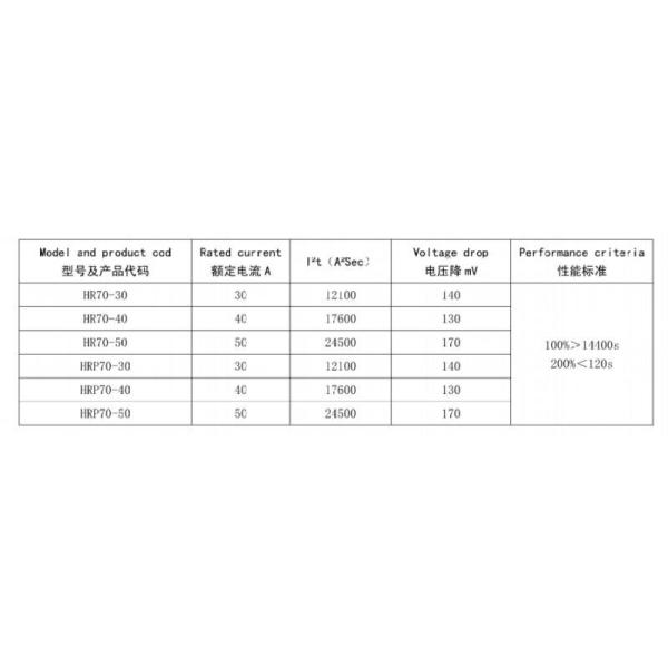 3 Telecommunication Ceramic Tube Fuse , Fast Acting 100 Amp 250v Fuse